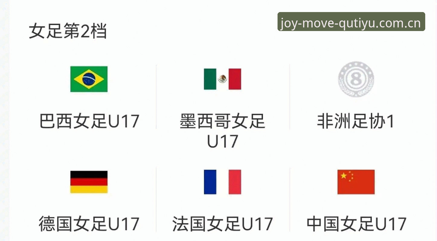 趣体育高清直播 U17世界杯抽签对比:中国男足挑战西班牙vs女足迎战美国,谁更接近出线?
